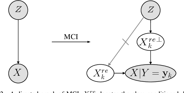 Figure 2 for Maximizing Conditional Independence for Unsupervised Domain Adaptation