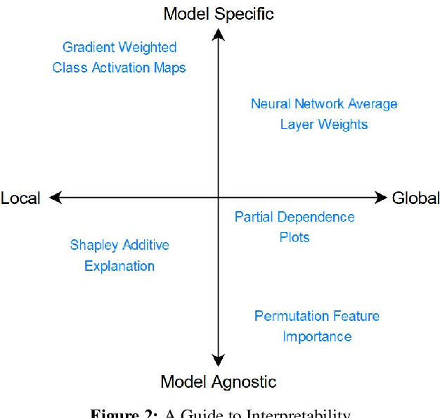 Figure 2 for Development of Interpretable Machine Learning Models to Detect Arrhythmia based on ECG Data