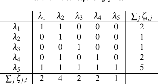 Figure 4 for Skeptical inferences in multi-label ranking with sets of probabilities