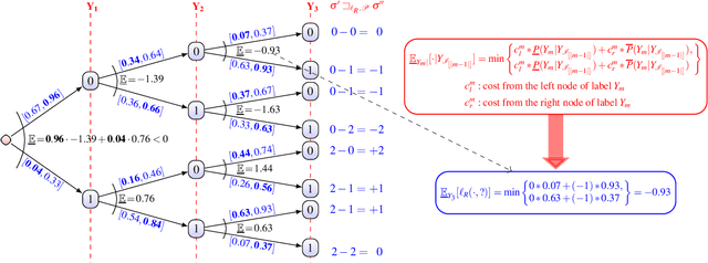 Figure 3 for Skeptical inferences in multi-label ranking with sets of probabilities