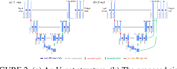 Figure 3 for W-net: Simultaneous segmentation of multi-anatomical retinal structures using a multi-task deep neural network