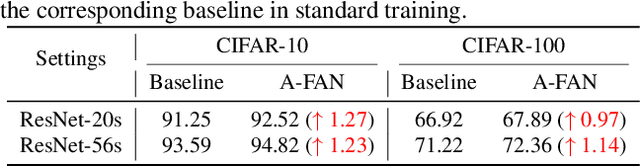 Figure 3 for Adversarial Feature Augmentation and Normalization for Visual Recognition