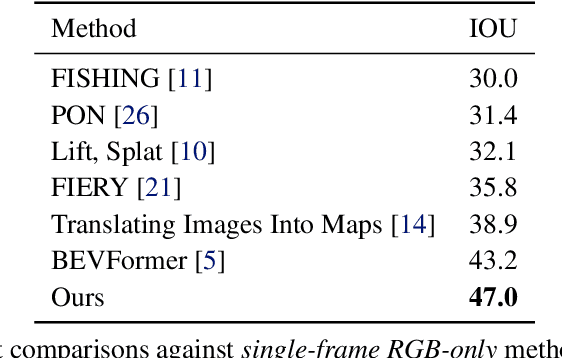 Figure 2 for A Simple Baseline for BEV Perception Without LiDAR