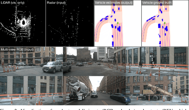 Figure 4 for A Simple Baseline for BEV Perception Without LiDAR