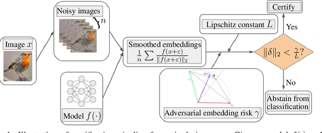 Figure 1 for Smoothed Embeddings for Certified Few-Shot Learning