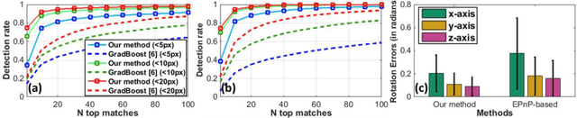 Figure 4 for Real-time 3D Tracking of Articulated Tools for Robotic Surgery