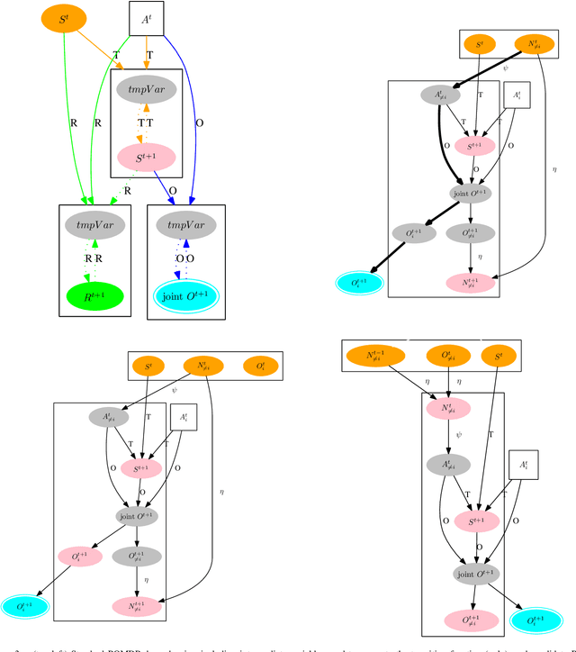 Figure 3 for Solving infinite-horizon Dec-POMDPs using Finite State Controllers within JESP