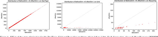 Figure 4 for Solving infinite-horizon Dec-POMDPs using Finite State Controllers within JESP