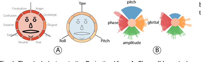 Figure 3 for M2Lens: Visualizing and Explaining Multimodal Models for Sentiment Analysis