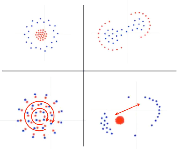 Figure 1 for Swarm Robots Inspired by Friendship Formation Process