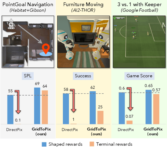 Figure 1 for GridToPix: Training Embodied Agents with Minimal Supervision