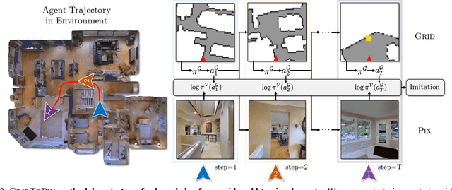 Figure 3 for GridToPix: Training Embodied Agents with Minimal Supervision