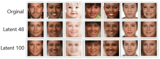 Figure 4 for Learning to Conceal: A Deep Learning Based Method for Preserving Privacy and Avoiding Prejudice