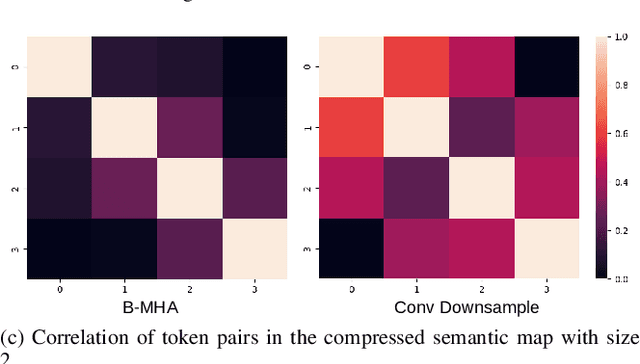 Figure 4 for A Multi-scale Transformer for Medical Image Segmentation: Architectures, Model Efficiency, and Benchmarks