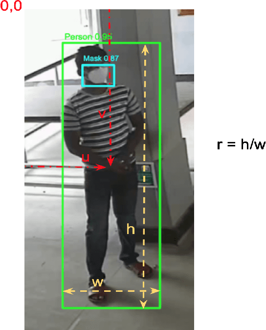 Figure 3 for Holistic Interpretation of Public Scenes Using Computer Vision and Temporal Graphs to Identify Social Distancing Violations