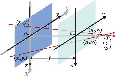 Figure 1 for Unconstrained Two-parallel-plane Model for Focused Plenoptic Cameras Calibration