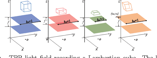Figure 3 for Unconstrained Two-parallel-plane Model for Focused Plenoptic Cameras Calibration