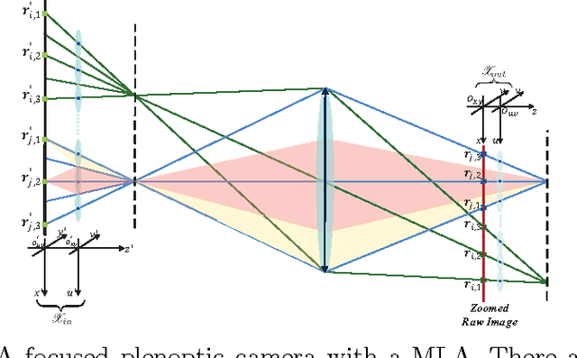 Figure 4 for Unconstrained Two-parallel-plane Model for Focused Plenoptic Cameras Calibration