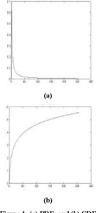 Figure 1 for Importance of Image Enhancement Techniques in Color Image Segmentation: A Comprehensive and Comparative Study