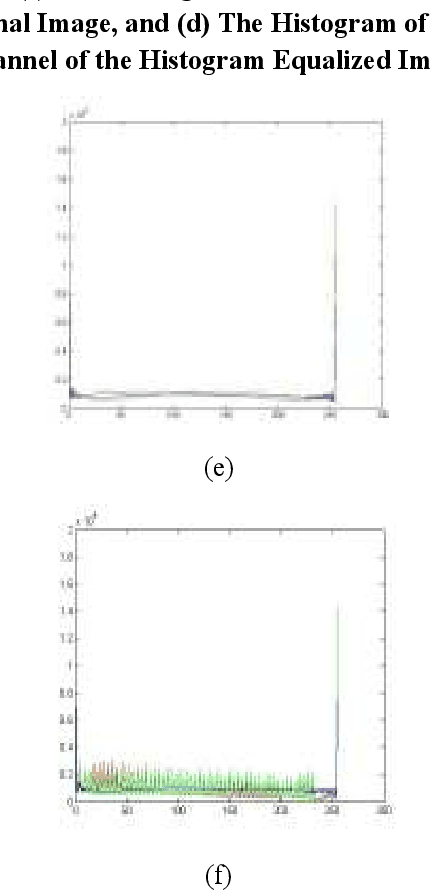 Figure 4 for Importance of Image Enhancement Techniques in Color Image Segmentation: A Comprehensive and Comparative Study