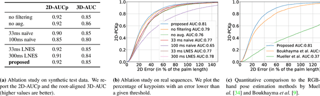 Figure 2 for EventHands: Real-Time Neural 3D Hand Reconstruction from an Event Stream