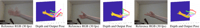 Figure 3 for EventHands: Real-Time Neural 3D Hand Reconstruction from an Event Stream