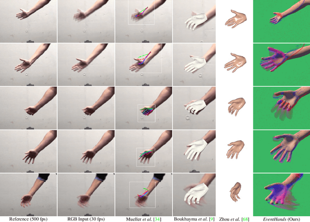Figure 4 for EventHands: Real-Time Neural 3D Hand Reconstruction from an Event Stream