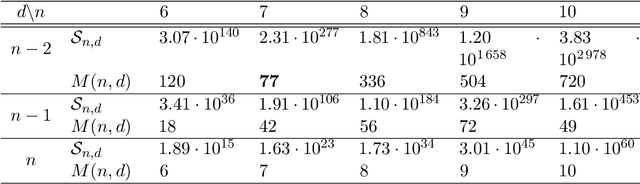 Figure 1 for On the Difficulty of Evolving Permutation Codes