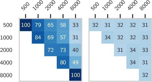 Figure 3 for The Grammar of Emergent Languages