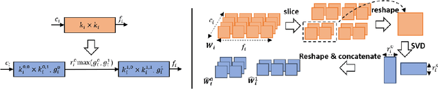 Figure 3 for SVD-NAS: Coupling Low-Rank Approximation and Neural Architecture Search