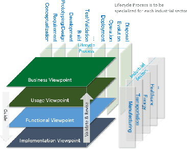 Figure 1 for Virtual Representations for Iterative IoT Deployment