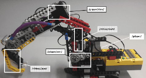 Figure 2 for Virtual Representations for Iterative IoT Deployment