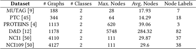 Figure 2 for SUGAR: Subgraph Neural Network with Reinforcement Pooling and Self-Supervised Mutual Information Mechanism