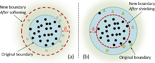 Figure 1 for Toward an Efficient Multi-class Classification in an Open Universe