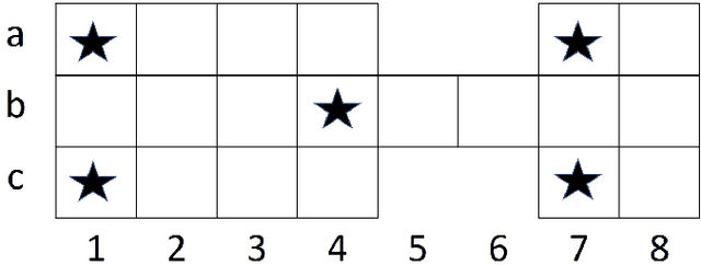 Figure 1 for Solving Royal Game of Ur Using Reinforcement Learning