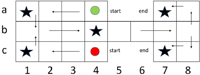 Figure 3 for Solving Royal Game of Ur Using Reinforcement Learning
