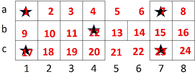 Figure 4 for Solving Royal Game of Ur Using Reinforcement Learning