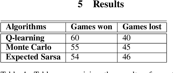 Figure 2 for Solving Royal Game of Ur Using Reinforcement Learning