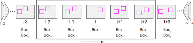 Figure 3 for FaceOff: Anonymizing Videos in the Operating Rooms