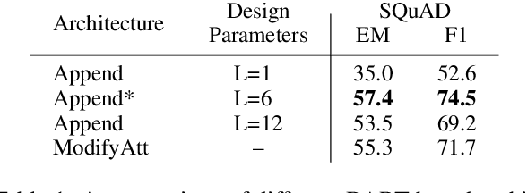 Figure 2 for ReadOnce Transformers: Reusable Representations of Text for Transformers