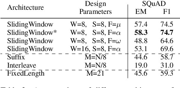 Figure 4 for ReadOnce Transformers: Reusable Representations of Text for Transformers