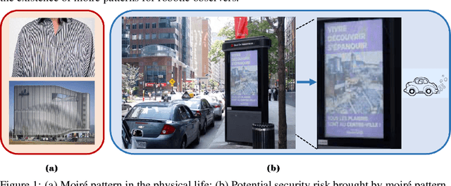 Figure 1 for Moiré Attack : A New Potential Risk of Screen Photos