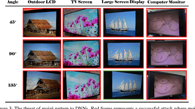 Figure 4 for Moiré Attack (MA): A New Potential Risk of Screen Photos