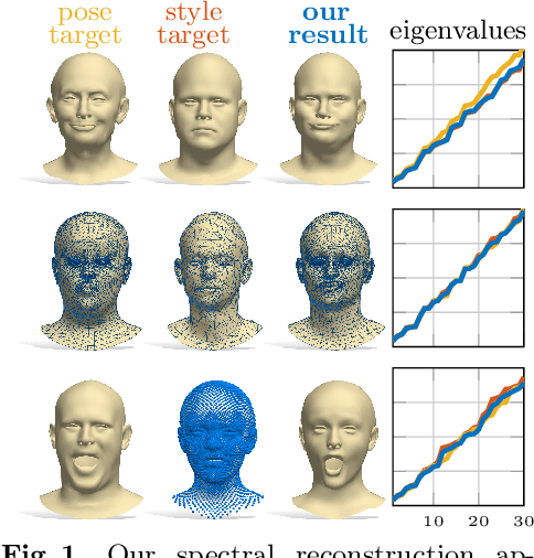 Figure 1 for Instant recovery of shape from spectrum via latent space connections