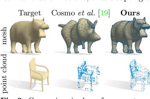 Figure 2 for Instant recovery of shape from spectrum via latent space connections