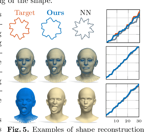 Figure 4 for Instant recovery of shape from spectrum via latent space connections
