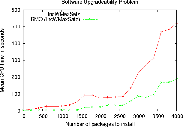 Figure 2 for On Solving Boolean Multilevel Optimization Problems