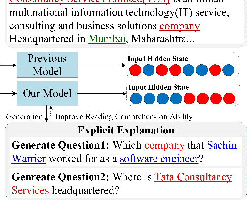Figure 1 for Ask to Understand: Question Generation for Multi-hop Question Answering