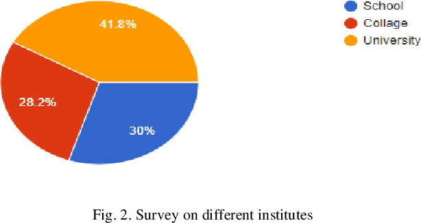 Figure 2 for A Systematic Review on Interactive Virtual Reality Laboratory