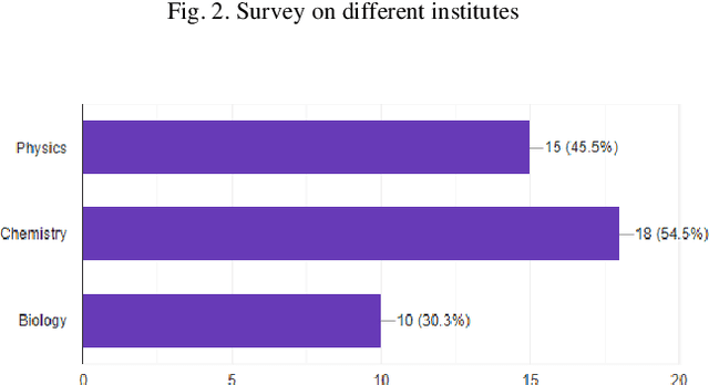 Figure 3 for A Systematic Review on Interactive Virtual Reality Laboratory